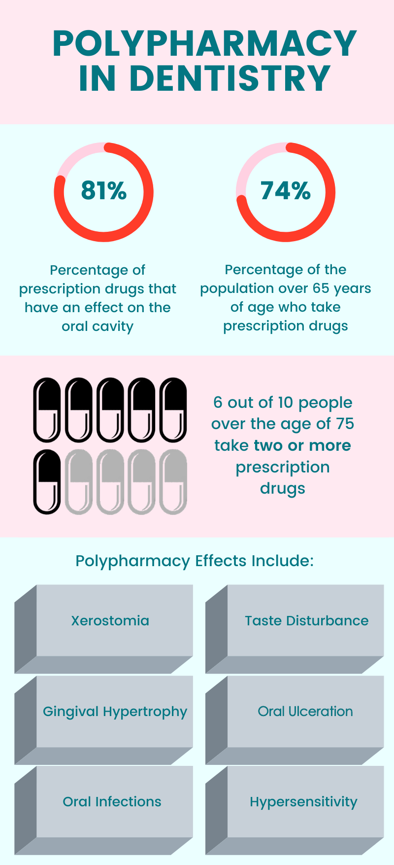 Polypharmacy